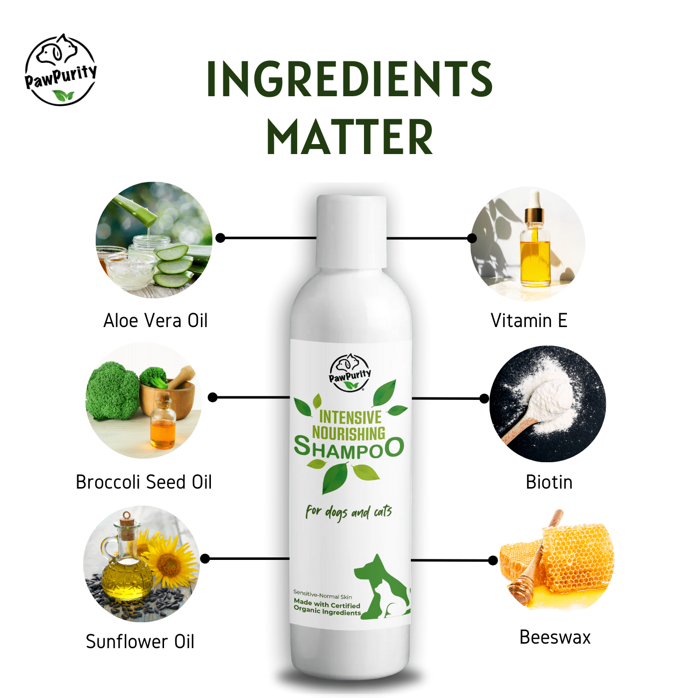 Ingredients collage with PawPurity Intensive Nourishing Dog Shampoo bottle